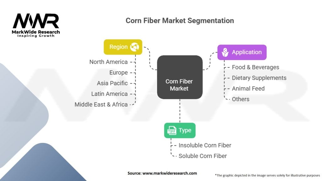 Corn Fiber Market