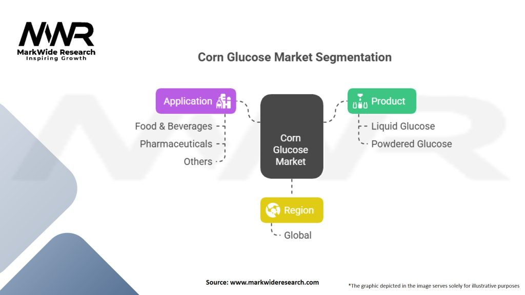 Corn Glucose Market Segmentation
