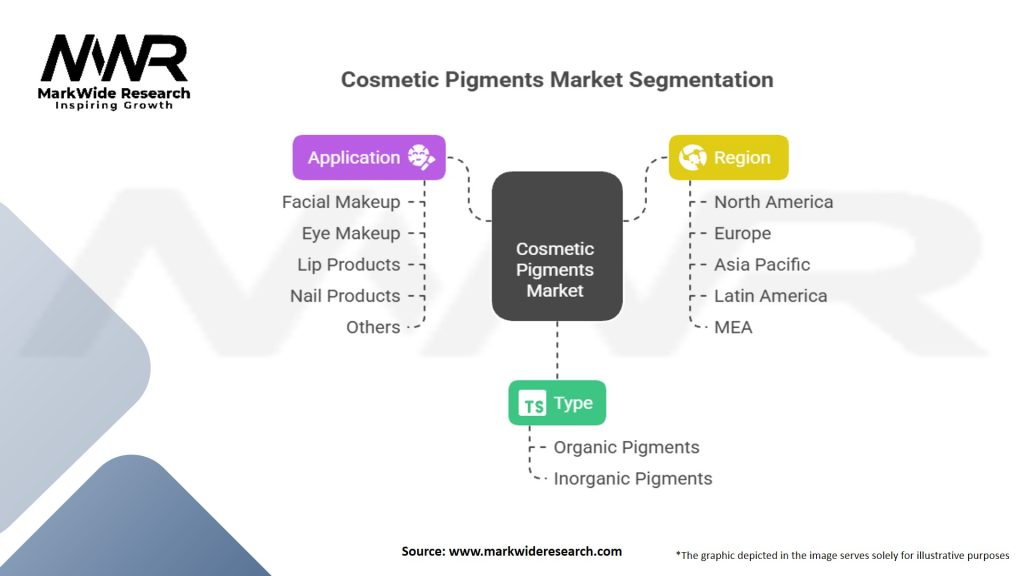 Cosmetic Pigments Market Segmentation