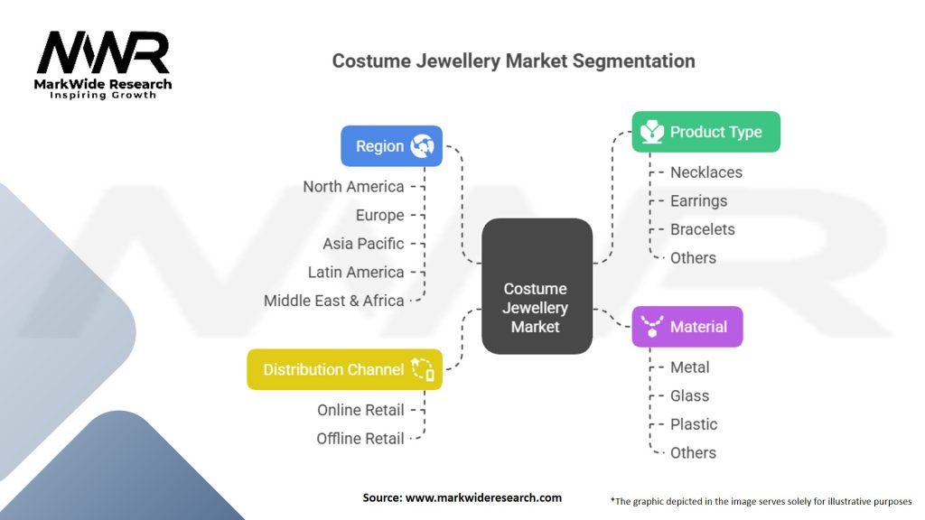 Costume Jewellery Market