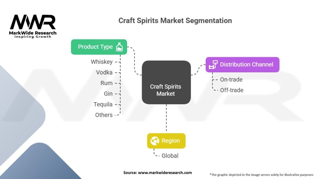Craft Spirits Market Segmentation