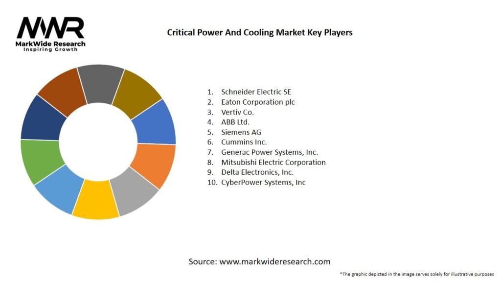 Critical Power And Cooling Market