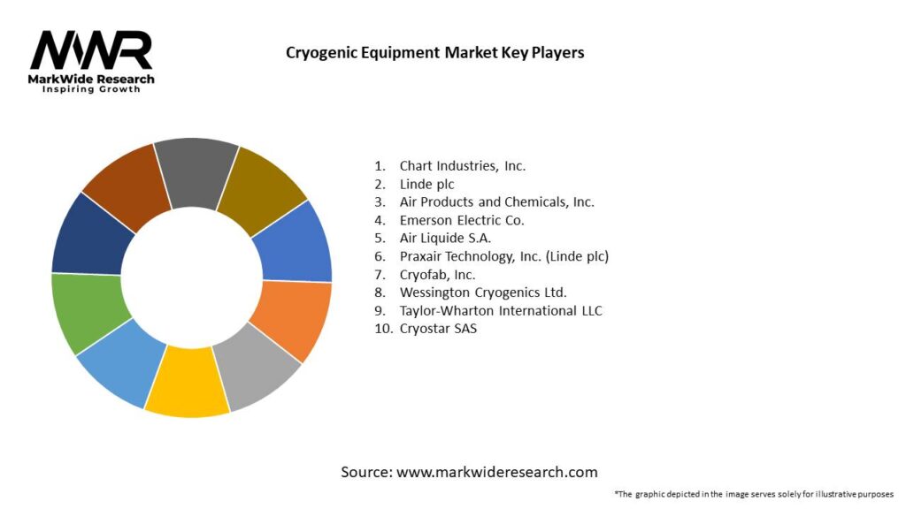 Cryogenic Equipment Market Key Players