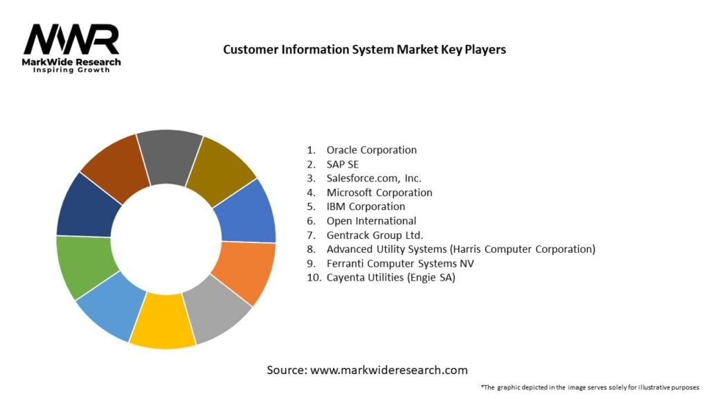 Customer Information System Market Key Players