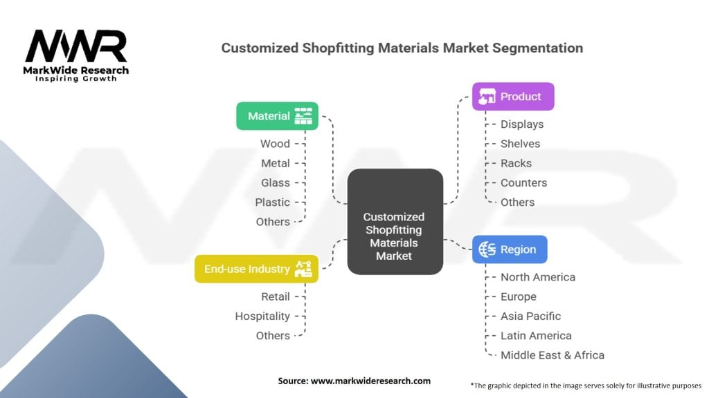 Customized Shopfitting Materials Market