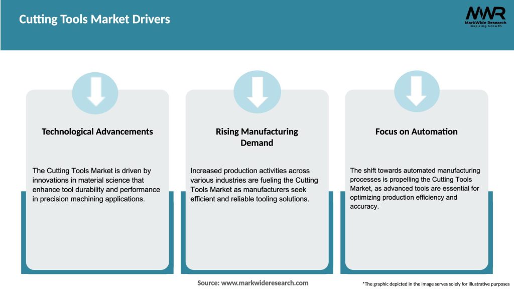 Cutting Tools Market Drivers
