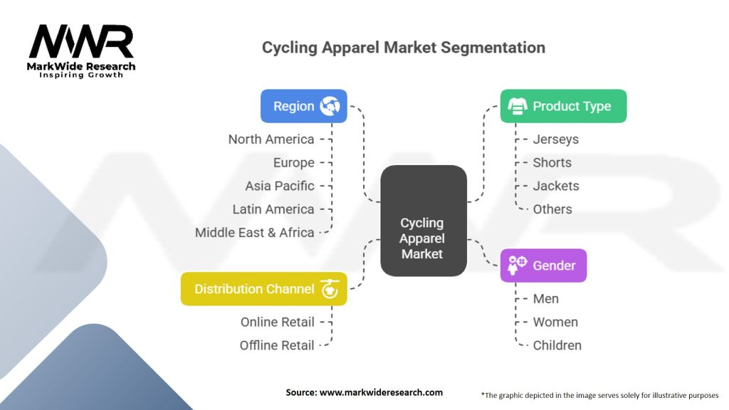 Cycling Apparel Market Segmentation