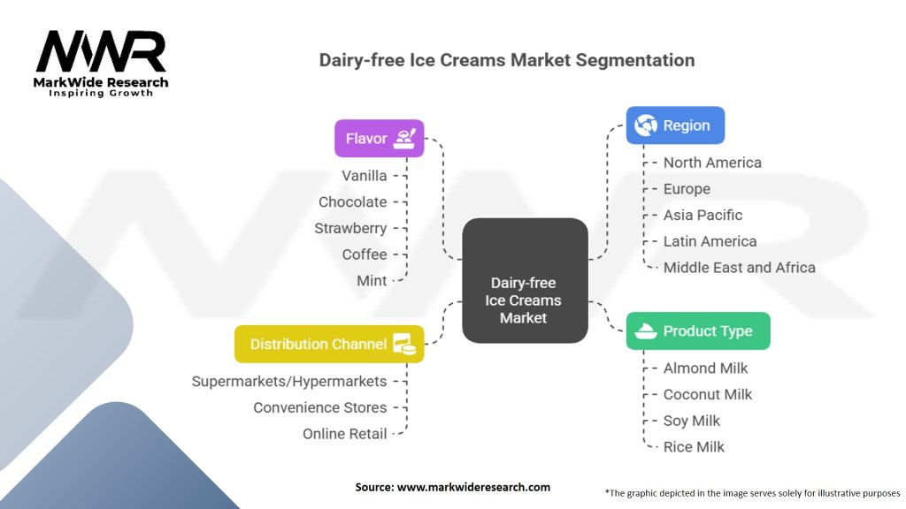 Dairy-free Ice Creams Market