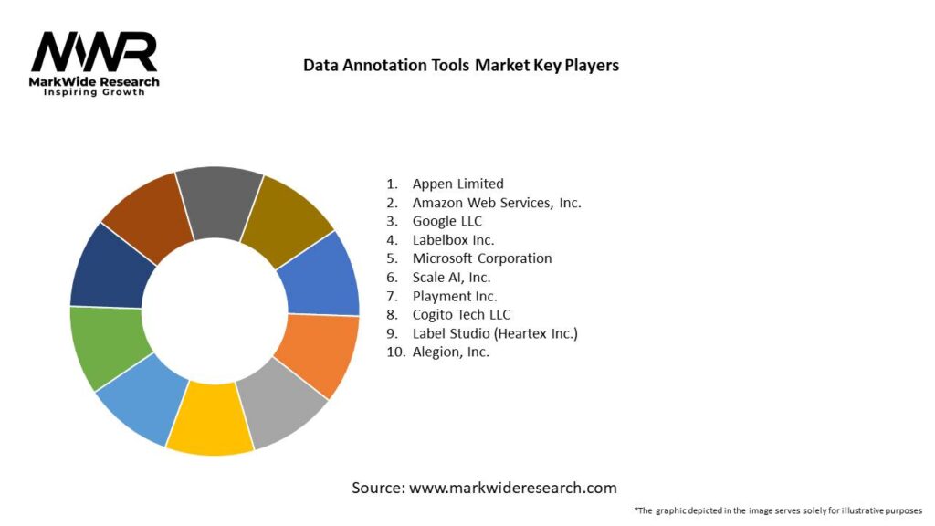 Data Annotation Tools Market Key Players