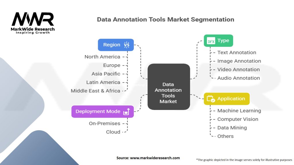 Data Annotation Tools Market Segmentation