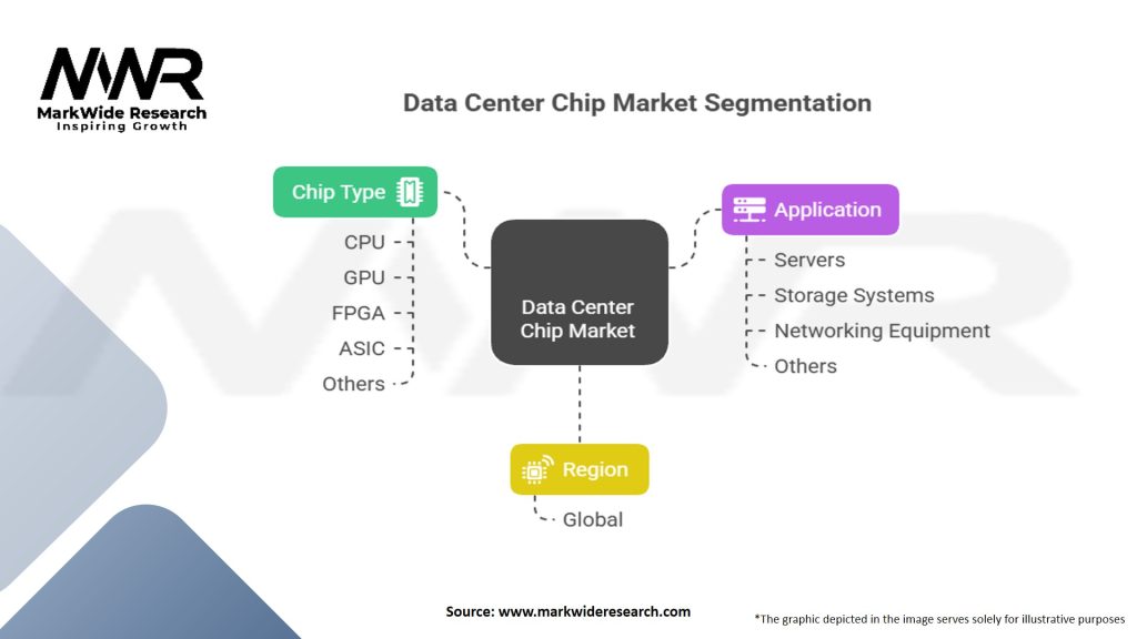 Data Center Chip Market Segmentation