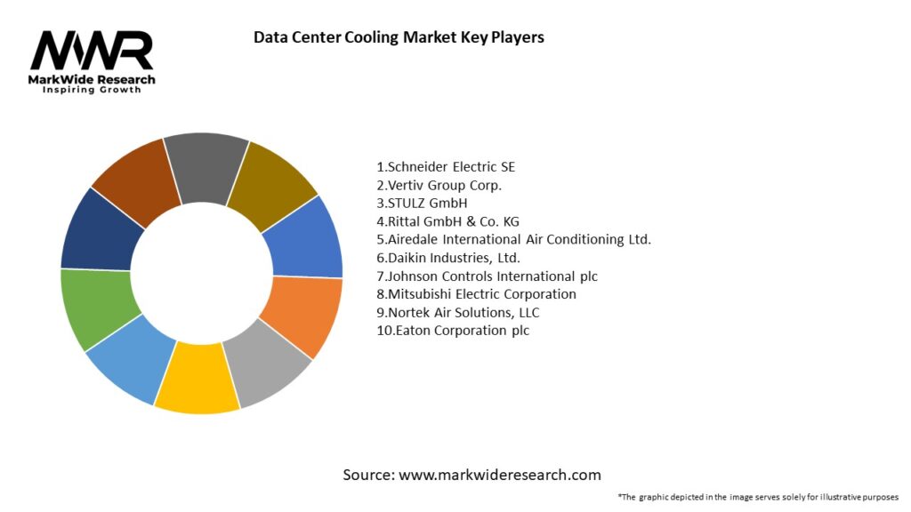 Data Center Cooling Market Key Players