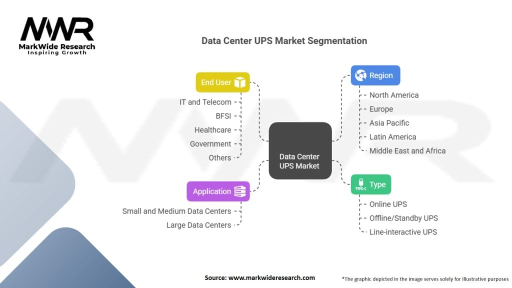 Data Center UPS Market Segmentation