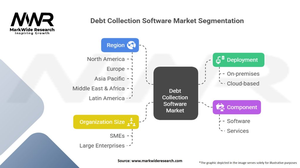 Debt Collection Software Market Segmentation