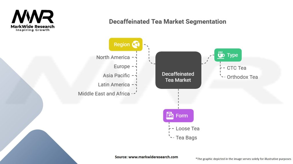 Decaffeinated Tea Market