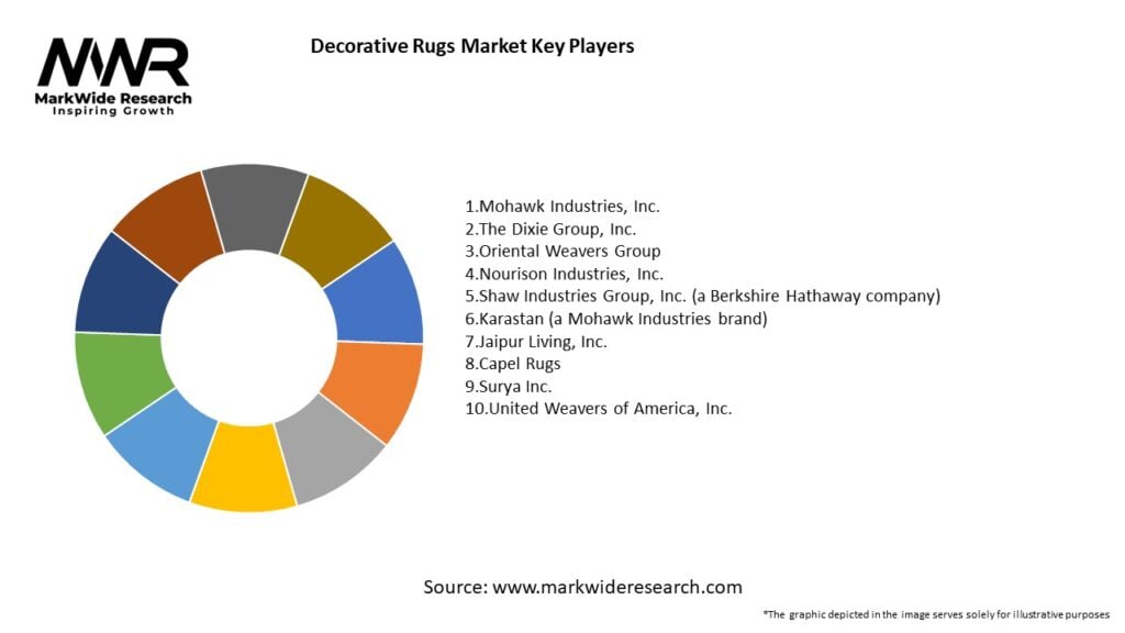 Decorative Rugs Market Key Players