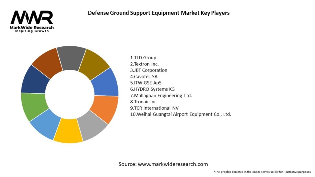 Defense Ground Support Equipment Market