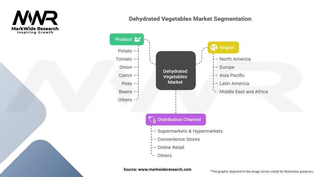 Dehydrated Vegetables Market Segmentation