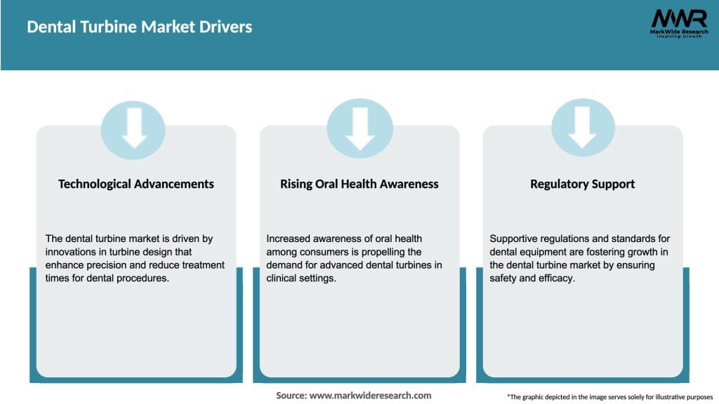 Dental Turbine Market Drivers