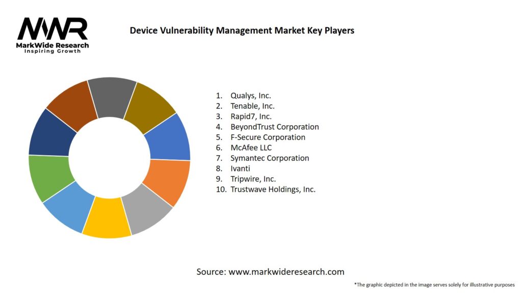 Device Vulnerability Management Market 