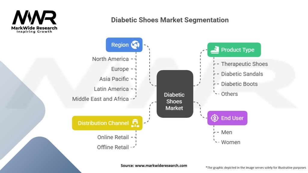 Diabetic Shoes Market