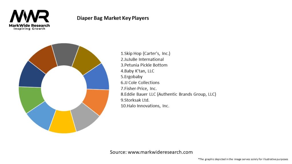 Diaper Bag Market Key Players