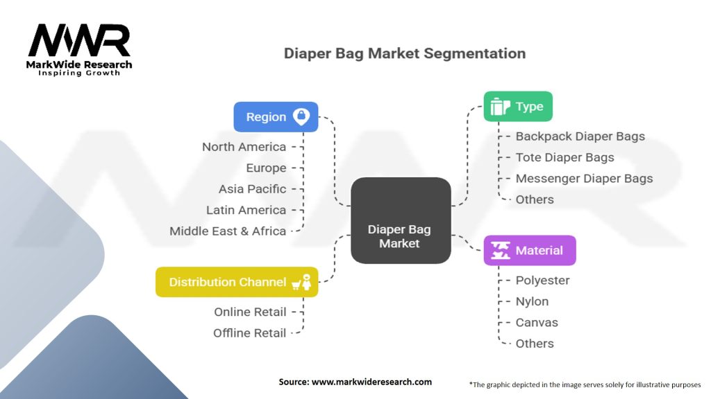 Diaper Bag Market Segmentation