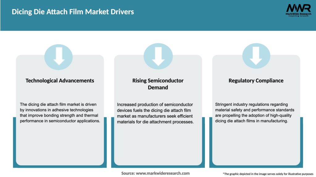 Dicing Die Attach Film Market Drivers