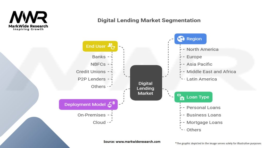 Digital Lending Market