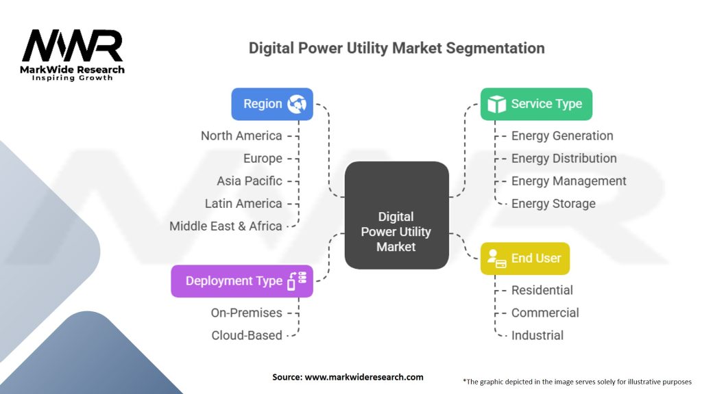 Digital Power Utility Market Segmentation