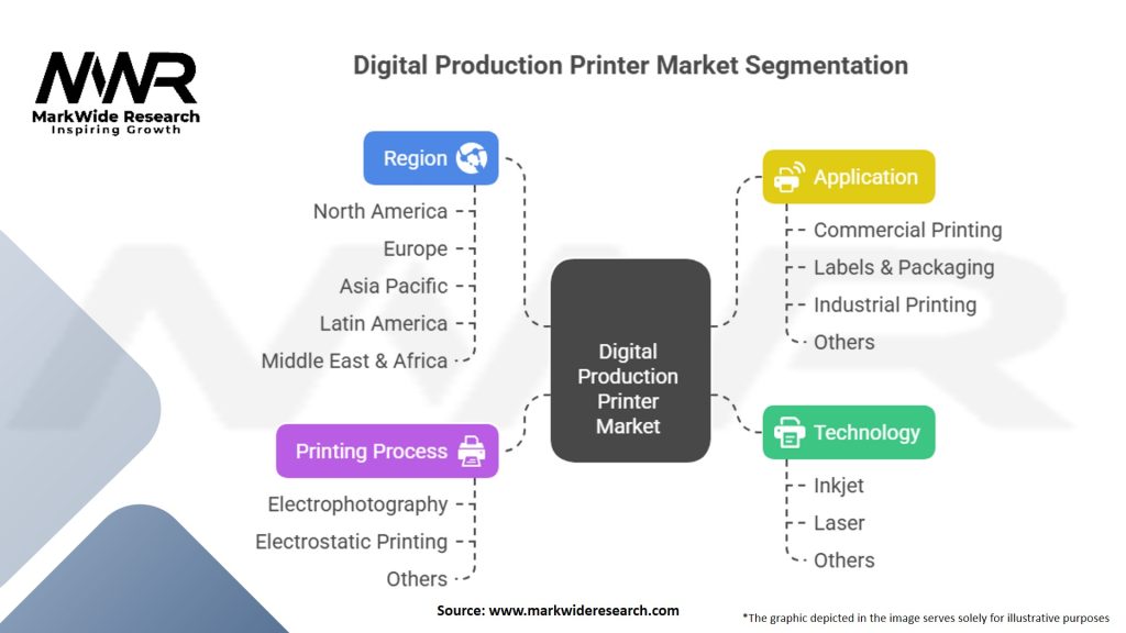 Digital Production Printer Market