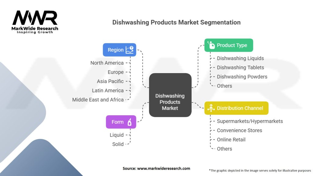 Dishwashing Products Market Segmentation