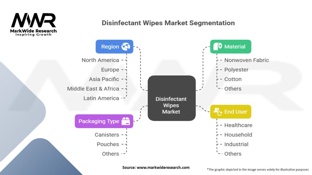 Disinfectant Wipes Market