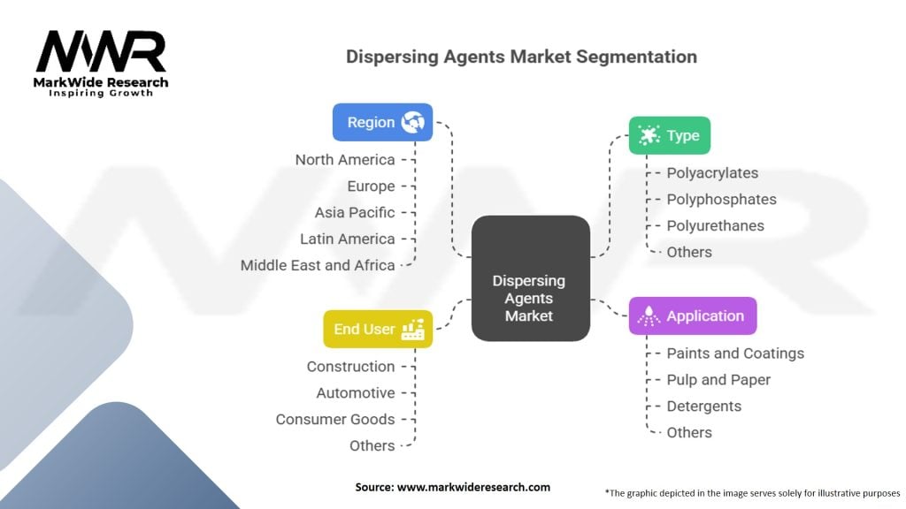 Dispersing Agents Market Segmentation