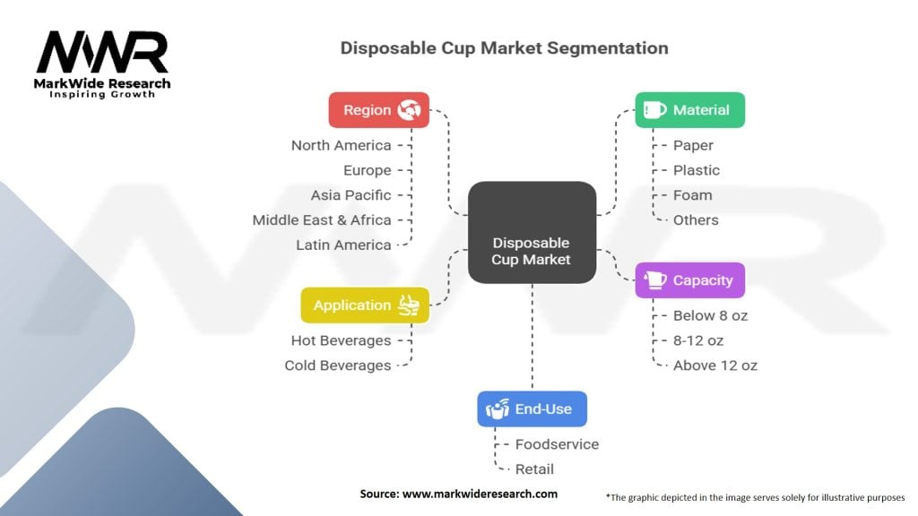 Disposable Cup Market