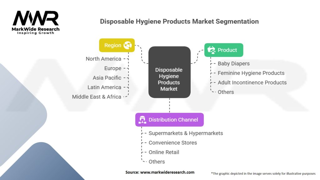 Disposable Hygiene Products Market Segmentation
