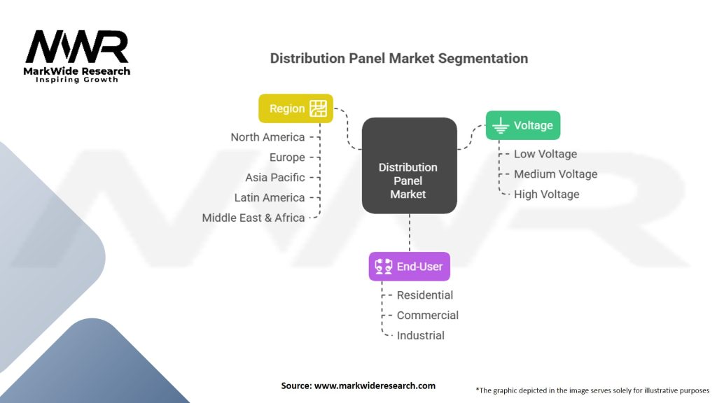 Distribution Panel Market