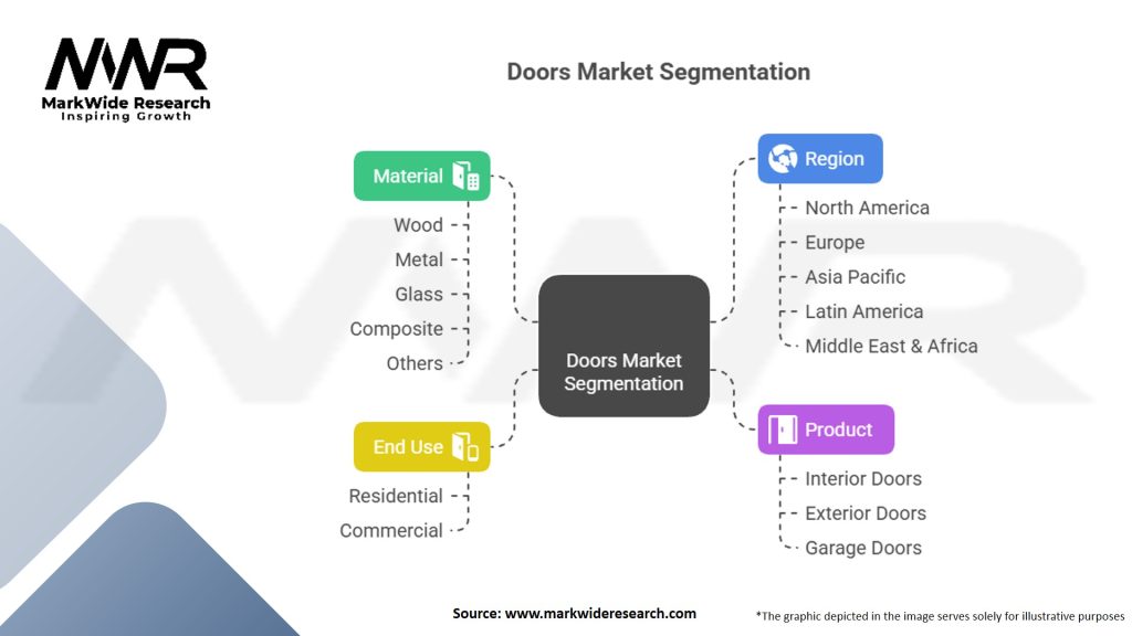Doors Market