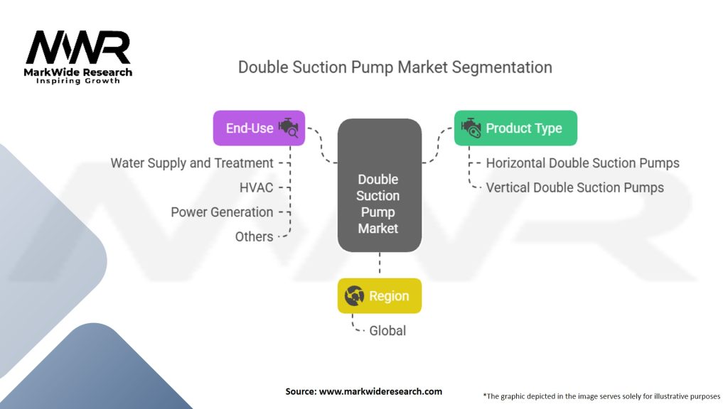 Double Suction Pump Market