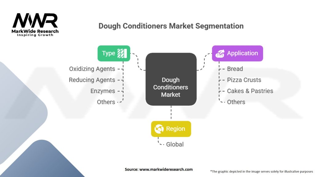 Dough Conditioners Market