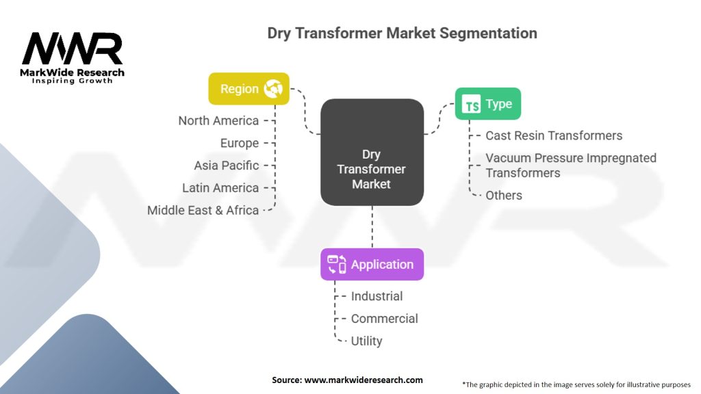Dry Transformer Market Segmentation