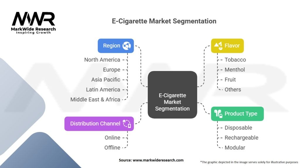 E-Cigarette Market
