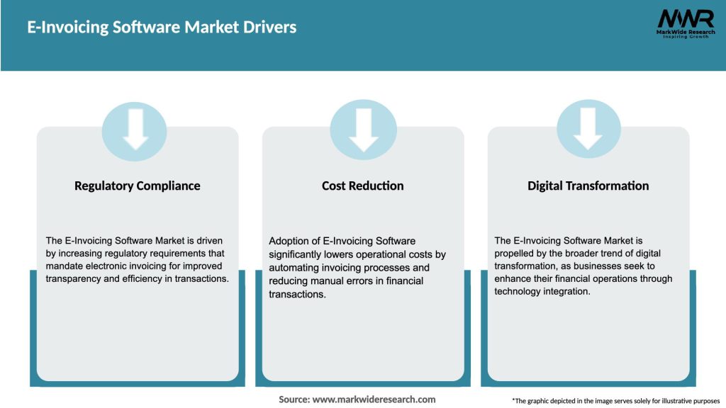 E-Invoicing Software Market Drivers