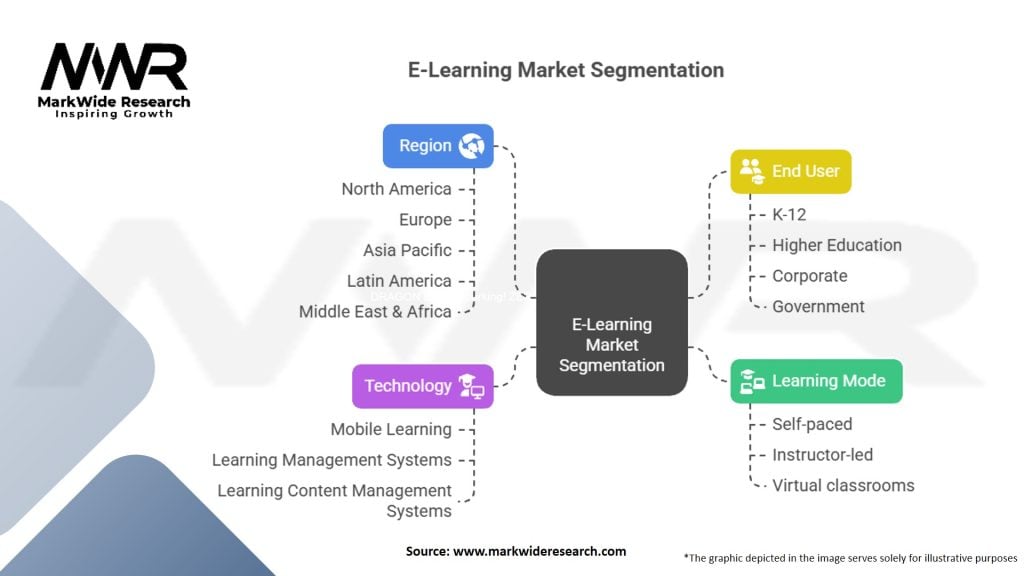 E-Learning Market