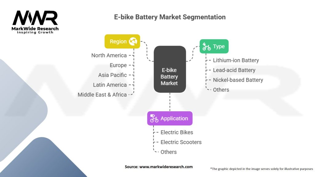 E-bike Battery Market Segmentation