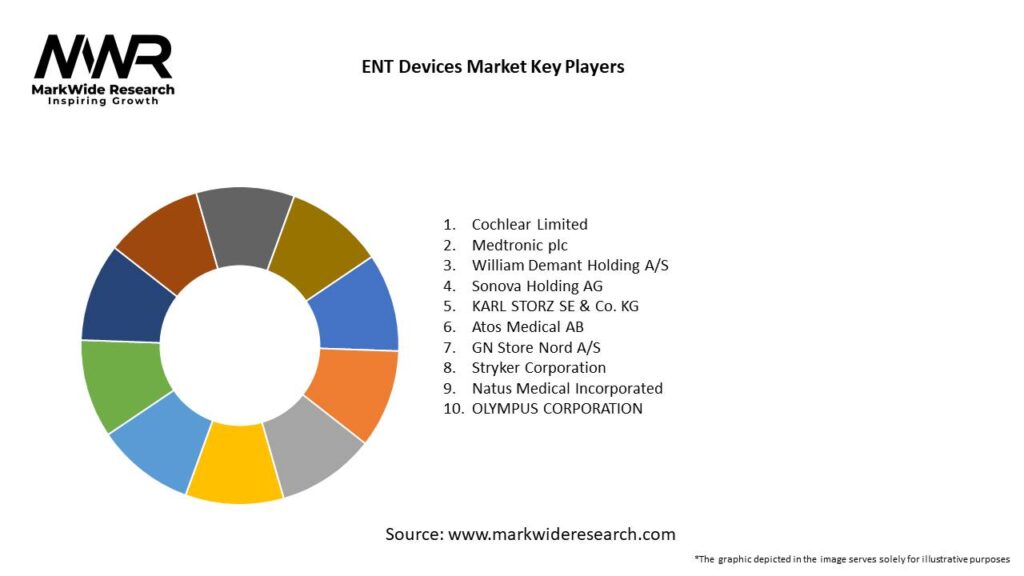 ENT Devices Market Key Players