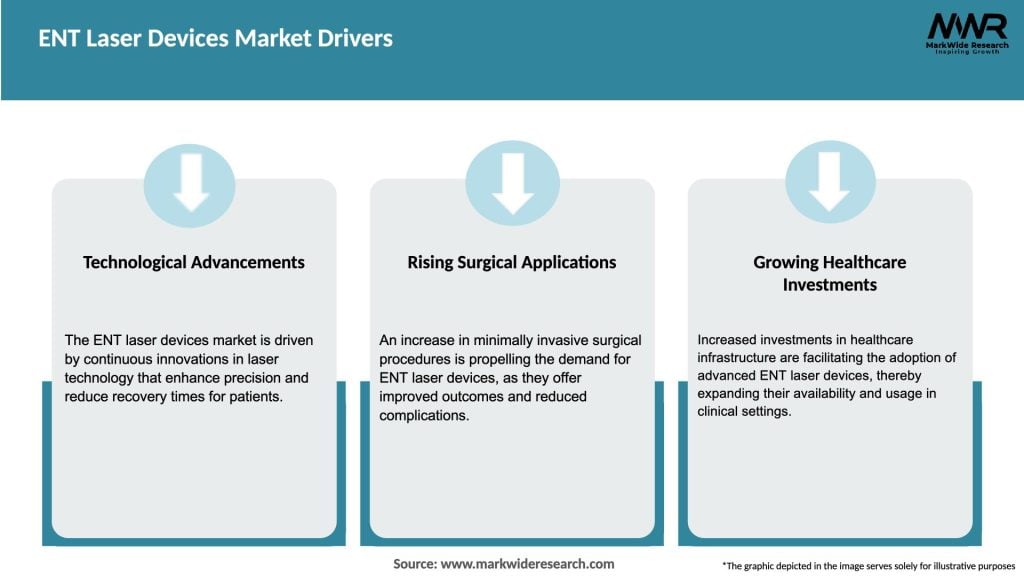 ENT Laser Devices Market Drivers