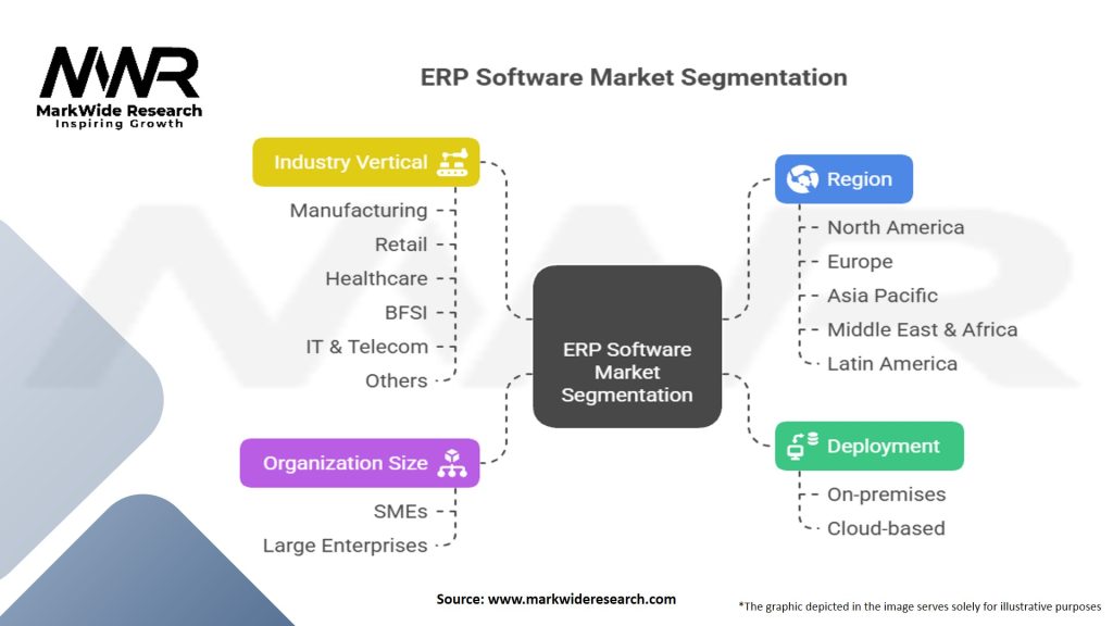 ERP Software Market