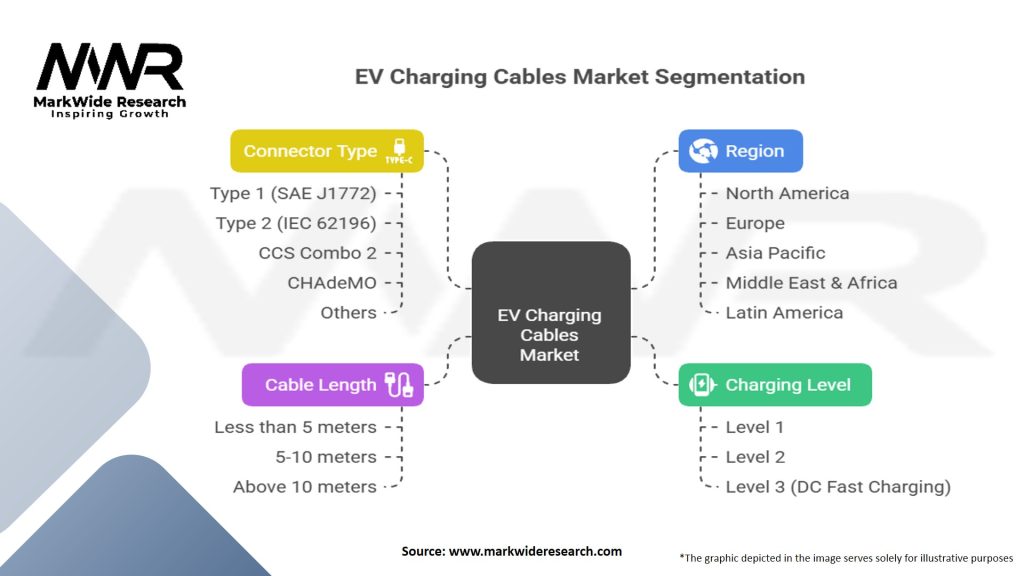 EV Charging Cables Market Segmentation
