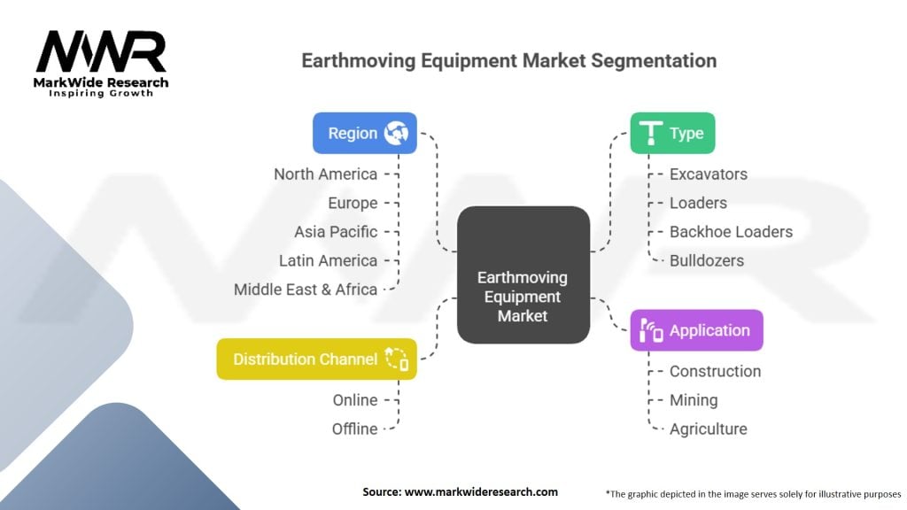 Earthmoving Equipment Market